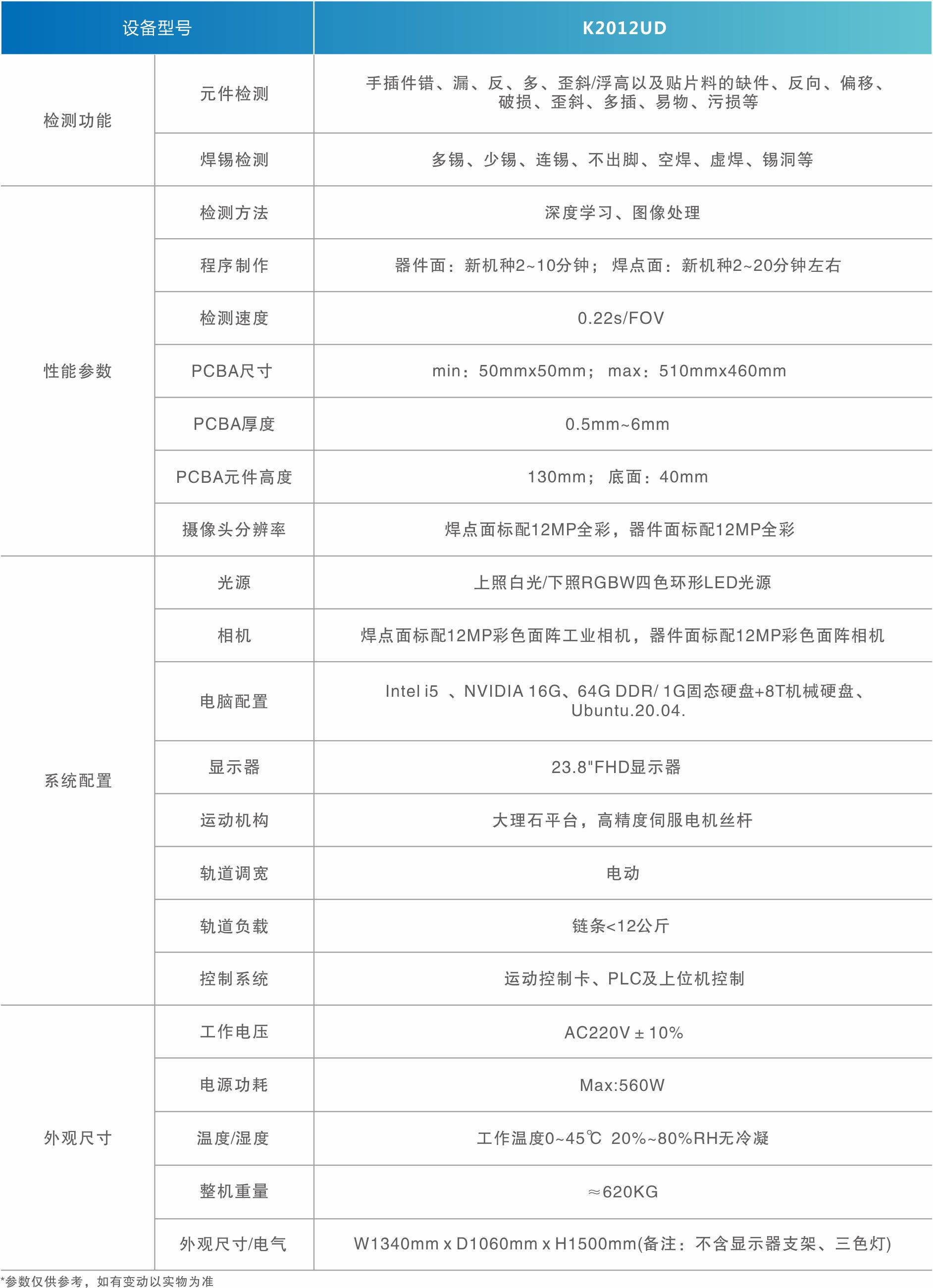 1716194450952210.jpg 雙面自動光學檢測儀.jpg