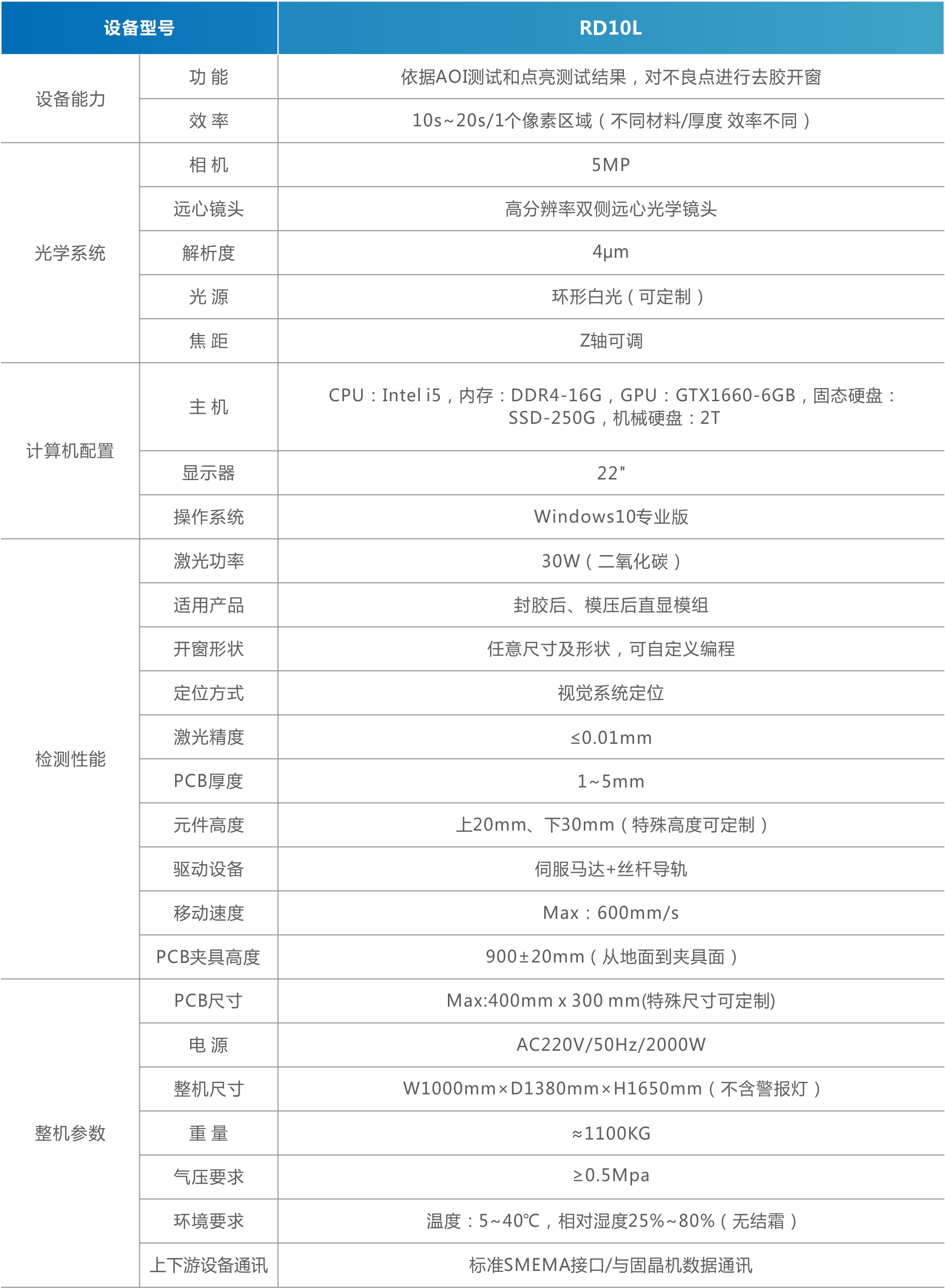 1756970974702410.jpg MiniMicro LED COB模組自動(dòng)開(kāi)窗挖膠機(jī)(直顯).jpg